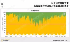 如何有效推广狗狗钱包：