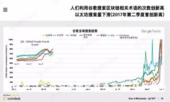如何制作一个安全的比特
