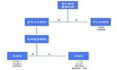 如何解决比特币钱包收不