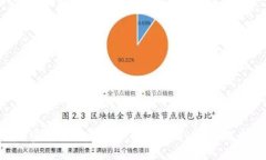 加密钱包：数字资产安全