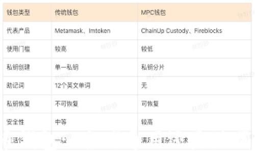 
比特币钱包: 全球通用还是地区限制？
