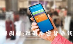 区块链钱包拆解图解：理