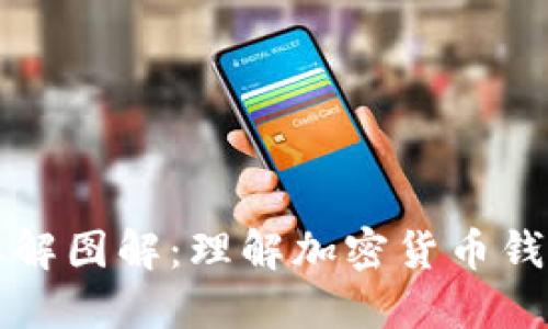 区块链钱包拆解图解：理解加密货币钱包的工作原理