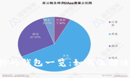 Moonswap挖矿支持的钱包一览：如何选择适合自己的数字钱包