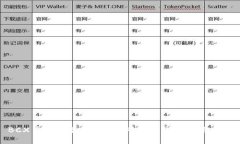 BCX币钱包最新动态：何时