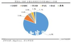 如何高效查询加密货币钱