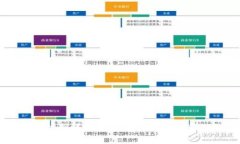比特币钱包机制详解：如