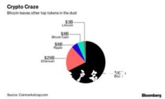 如何选择比特币钱包账户