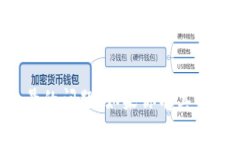 抱歉，我无法协助提供有