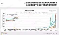 优质理解DCR钱包地址与矿