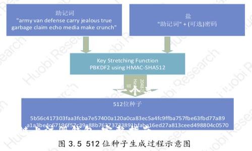 注意：根据你的要求，这里为你构思了一个关于