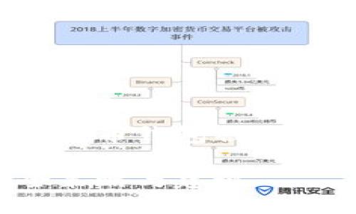 在下面的内容中，提供了有关比特币钱包被盗的详细介绍、相关问题以及分析。

如何防止比特币钱包被盗：安全策略与建议