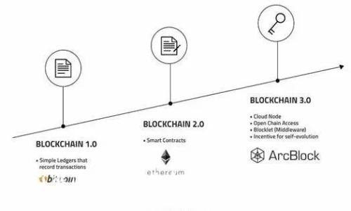 全面了解TP钱包：比特币存储与交易的最佳选择