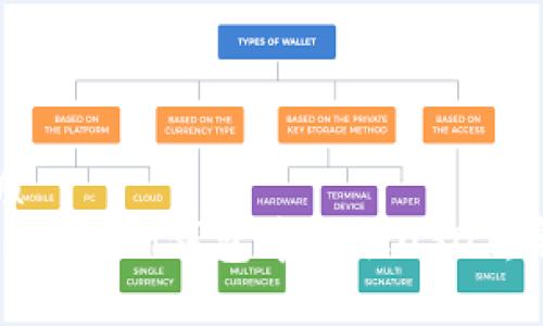 且的优质  
如何在imToken钱包中提取USDT：完整指南
