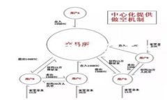 内容概述区块链技术近年