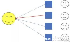  比特币钱包的类型与外观