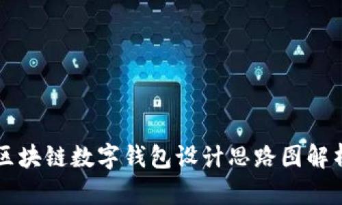 区块链数字钱包设计思路图解析