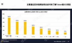 如何创建TRON钱包USDT地址并