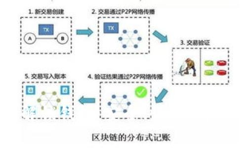 比特币解锁钱包：安全、快速、有效的方法