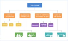 USDT钱包的选择指南：安全