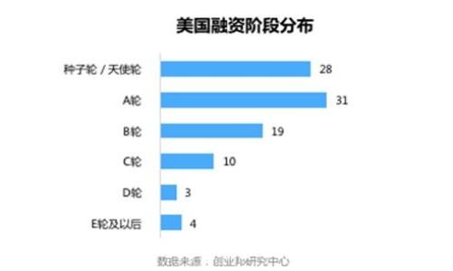   
以太坊钱包官网走势：全面解析与前景展望