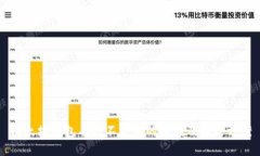 以太坊钱包有钱不显示的