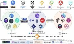 EasyChain钱包：简单、安全