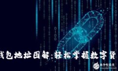 优质USDT转账钱包地址图解