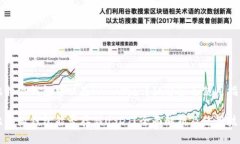 比特派钱包可以存USDT吗？