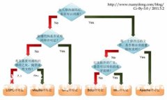 及关键词设置  如何将虚拟