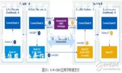  如何注册USDT钱包：完整