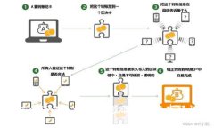 如何申请以太坊钱包：步