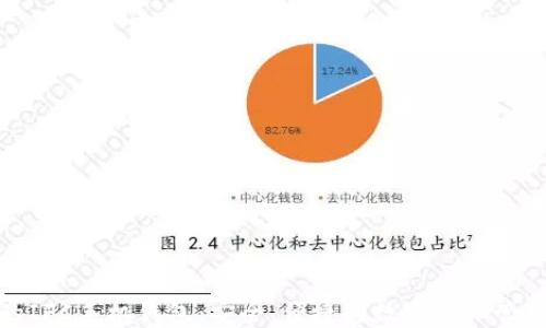 
最适合你的IFC手机钱包：安全、便捷的数字资产管理解决方案