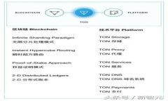 Hebrewallet钱包USDT转账指南