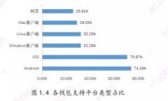 挖矿的币什么时候到钱包