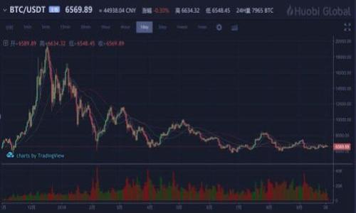 

井通钱包怎么样：一款值得信赖的数字货币钱包

数字货币钱包, 井通钱包, 区块链技术, 数字资产安全/guanjianci

一、什么是井通钱包
井通钱包是一款专门为数字货币用户设计的数字资产管理工具，允许用户安全地存储、转账和交易各种加密货币。近年来，随着加密市场的快速发展，各种钱包层出不穷，而井通钱包以其独特的特点和优势，逐渐在市场中占据了一定的位置。

井通钱包支持多种主流数字货币，如比特币、以太坊、瑞波币等，用户只需下载并注册，就可以方便地进行数字资产的管理。同时，井通钱包采用了先进的区块链技术，确保用户的资产安全。

二、井通钱包的主要特点
井通钱包有几个突出的特点，归纳起来可以分为以下几点：

1. **用户界面友好**：井通钱包的界面，用户可以很容易上手，无需掌握专业的区块链知识。

2. **多币种支持**：除了主流的比特币和以太坊，井通钱包还支持多种小众币种，适合不同需求的用户。

3. **安全性高**：井通钱包采用了多重加密方式和防火墙保护，最大程度保障用户资产的安全。此外，用户可以设定多重签名，进一步提高安全性。

4. **快速交易**：井通钱包的交易手续费相对较低且处理速度快，适合频繁交易的用户。

三、井通钱包的优缺点分析
在选择钱包时，用户需要全面了解其优缺点，以做出合适的选择。以下是井通钱包的优缺点分析：

**优点**：
- **多种安全性措施**：井通钱包采用了多重身份验证和加密技术，降低了用户资产被盗的风险。
- **操作便捷**：对于新手用户来说，井通钱包提供了详细的操作指南，使用户在使用时无障碍。
- **技术支持**：井通钱包的客服团队反应迅速，及时解决用户在使用过程中的各种问题。

**缺点**：
- **市场认知度有限**：相比于一些主流钱包，井通钱包的知名度还有待提高。
- **某些功能缺失**：在市场上还存在一些功能全面的钱包产品，而井通钱包在某些高级功能上尚有不足。

四、为什么选择井通钱包
对于数字货币的爱好者而言，选择井通钱包的几个理由包括：

- **易于管理**：无论是新手还是资深用户，都能通过井通钱包简单管理自己的资产。
- **安全性高**：井通钱包具备多重安全措施，您可以放心进行资产投资和交易。
- **适合不同需求**：无论您是投机者还是长期持有者，井通钱包都可以满足您的需求。

五、井通钱包的未来发展
随着区块链技术的不断发展，数字货币的普及率逐渐提高，井通钱包也在不断进行技术创新和功能扩展。未来，井通钱包将可能增加更多功能，如DeFi服务、NFT钱包等，以更好地适应市场需求。

六、如何安全使用井通钱包
尽管井通钱包具备高安全性，但用户自身的安全意识也非常重要。以下是一些使用井通钱包时的安全建议：

- **妥善保管私钥和助记词**：私钥和助记词是您wallet的唯一访问钥匙，千万不要随意分享。
- **定期更新应用**：确保您的井通钱包应用是最新版本，以获得最新的安全更新和功能。
- **使用复杂密码**：设置一个复杂、独特的密码，以减少被猜测的风险。

七、井通钱包的用户反馈
从各大社区和论坛来看，使用井通钱包的用户反馈总体较好，尤其对其安全性和操作便捷性表示赞赏。然而，部分用户也提出了希望井通钱包能够实现更多功能的建议。这些反馈为井通钱包的后续发展方向提供了宝贵的参考。

总结
综上所述，井通钱包作为一种数字货币钱包，以其安全性、用户友好性以及多币种支持获得了较好的市场反馈。对于希望安全、方便地管理数字资产的用户，井通钱包无疑是一个不错的选择。

相关问题

1. 井通钱包的安全性如何？
2. 如何在井通钱包中存储和转账数字货币？
3. 井通钱包是否支持法币交易？
4. 是否可以通过井通钱包进行数字货币交易所的转入和转出？
5. 如何在井通钱包中找回丢失的私钥或助记词？
6. 井通钱包与其他主流钱包相比，优势和劣势是什么？

接下来将一一介绍以上相关问题。