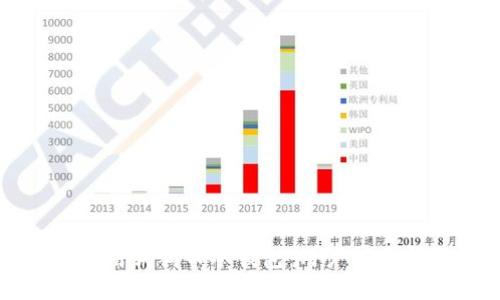 如何安全使用狗狗币冷钱包：用户指南与最佳实践