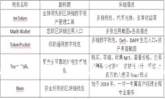 如何在以太坊钱包中添加