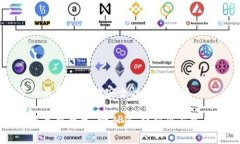 门罗币最新钱包的安全性