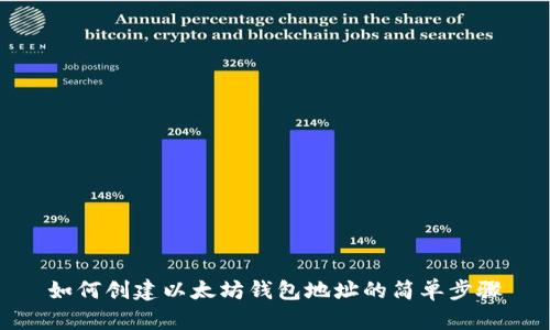 如何创建以太坊钱包地址的简单步骤