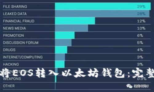 如何将EOS转入以太坊钱包：完整指南