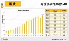 为什么选择实体比特币钱