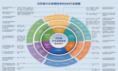 TB钱包如何将USDT转换为B
