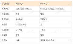 USDT钱包升级一般需要多长