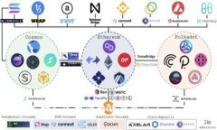 如何选择和连接比特币钱