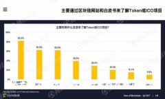 以太坊钱包无法转账的原