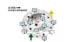 区块链钱包DExc：一站式数字资产管理平台