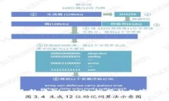 2023年最新评测：AMPL推荐的数字钱包指南