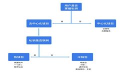如何查询虚拟币钱包地址：简单实用的方法大揭