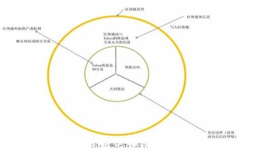 
如何在TP钱包上出售以太坊：完整指南